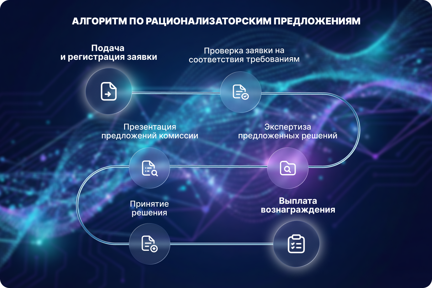 Алгоритм для Рационализаторские предложения